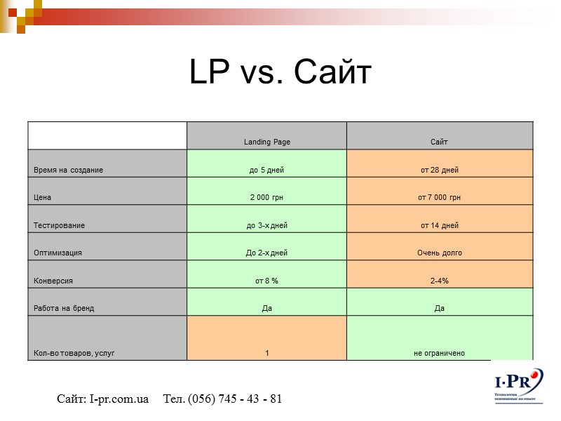 LP vs. Сайт Сайт: I-pr.com.ua     Тел. (056) 745 - 43